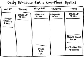 Sprint Calendar